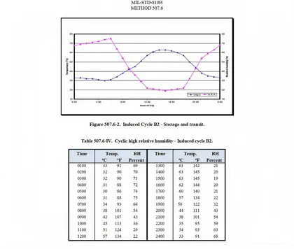 Chart from an engineering standard